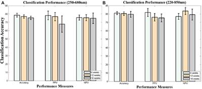 A Review on Laser-Induced Breakdown Spectroscopy in Different Cancers Diagnosis and Classification